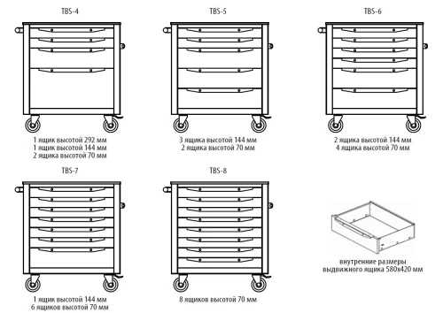 Тележка инструментальная ToollBox TBS-4 (синяя)